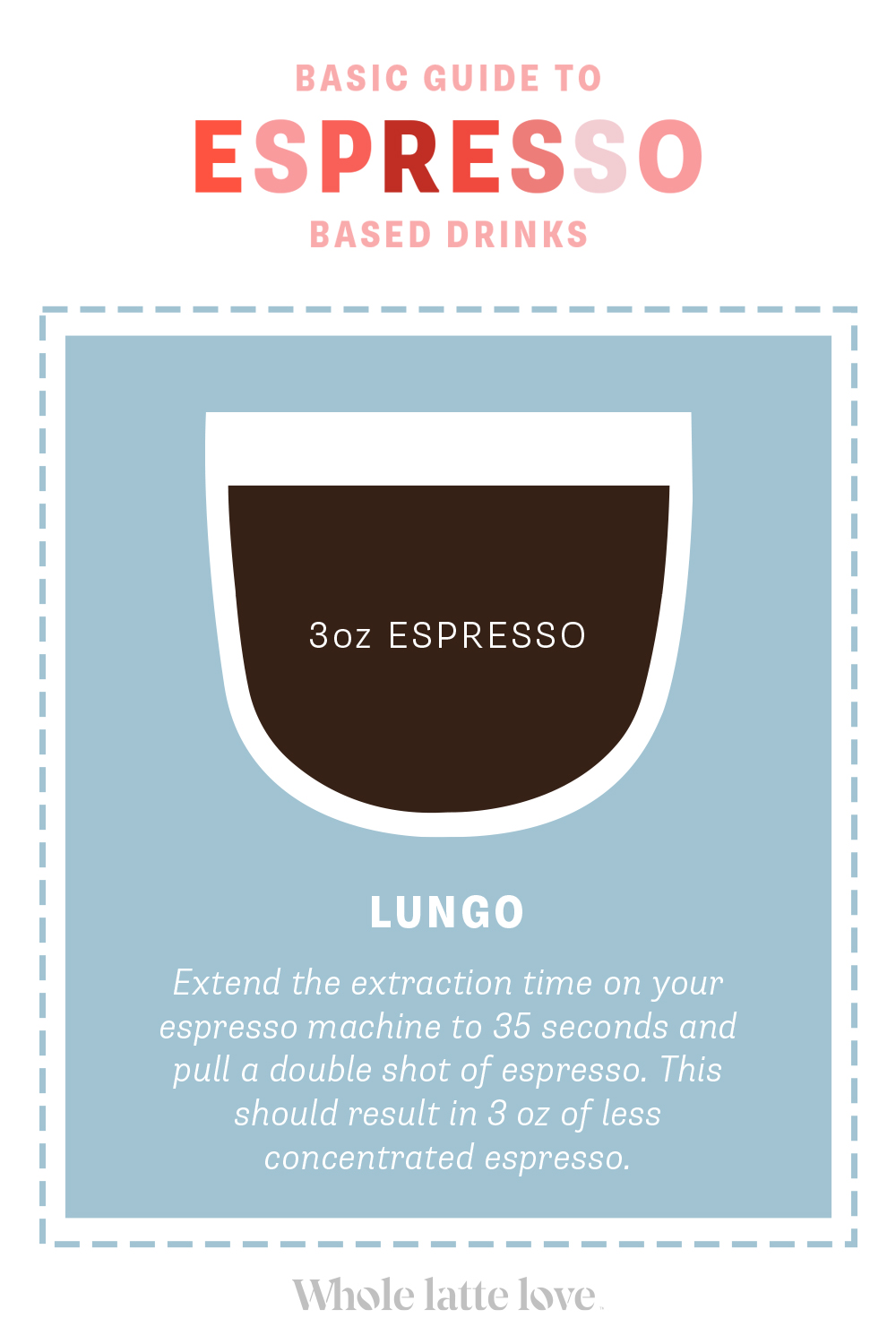 do I Make an Espresso Lungo? – Center - Whole Latte Love
