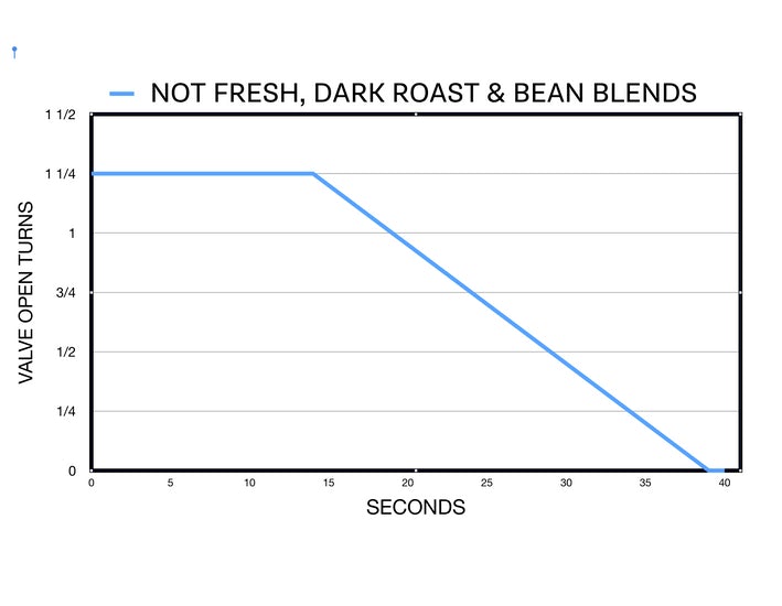 Intro_to_Calculating_Flow_Rate_on_E61_Group_Machines_not_fresh_dark_roast_and_bean_blends.jpg