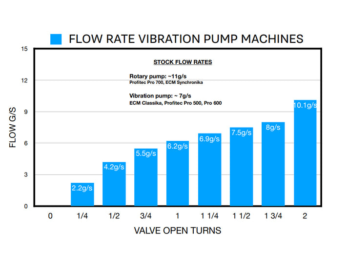 Intro_to_Calculating_Flow_Rate_on_E61_Group_Machines_flow_rate_vibration_pump_machines.jpg