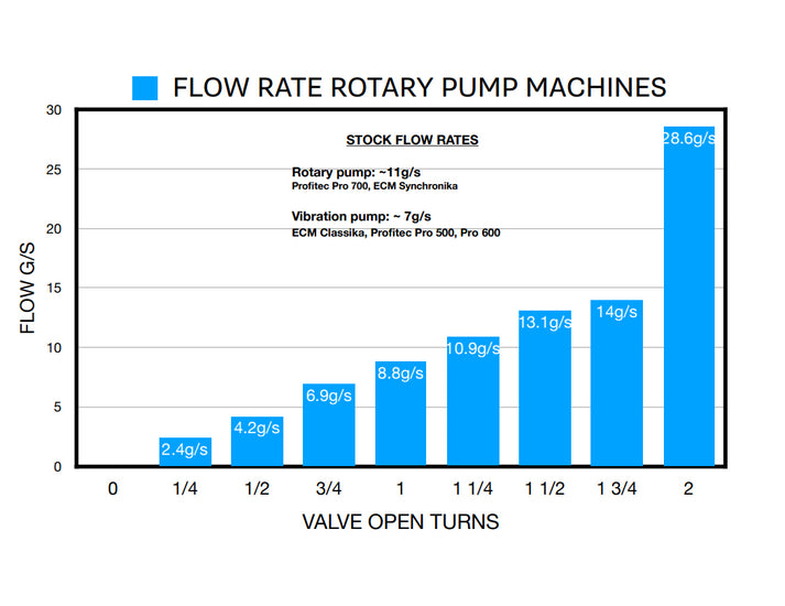 Intro_to_Calculating_Flow_Rate_on_E61_Group_Machines_flow_rate_rotary_pump_machines.jpg