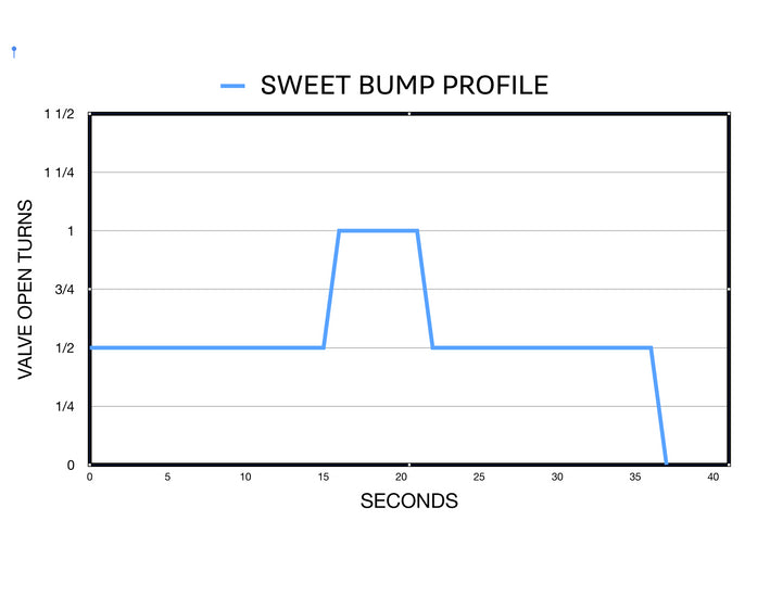 Intro_to_Calculating_Flow_Rate_on_E61_Group_Machines_sweet_bump_profile.jpg