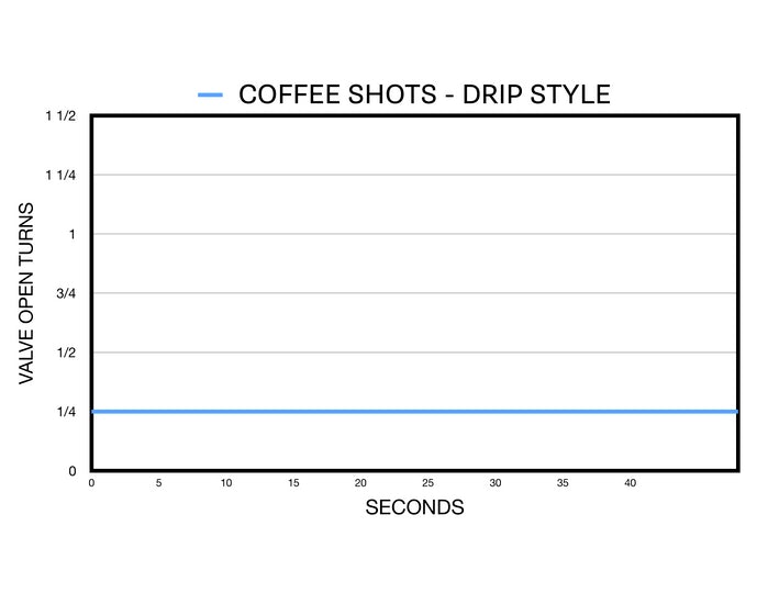 Intro_to_Calculating_Flow_Rate_on_E61_Group_Machines_coffee_shots_drip_style.jpg